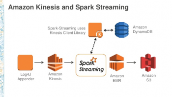 spark streaming aws